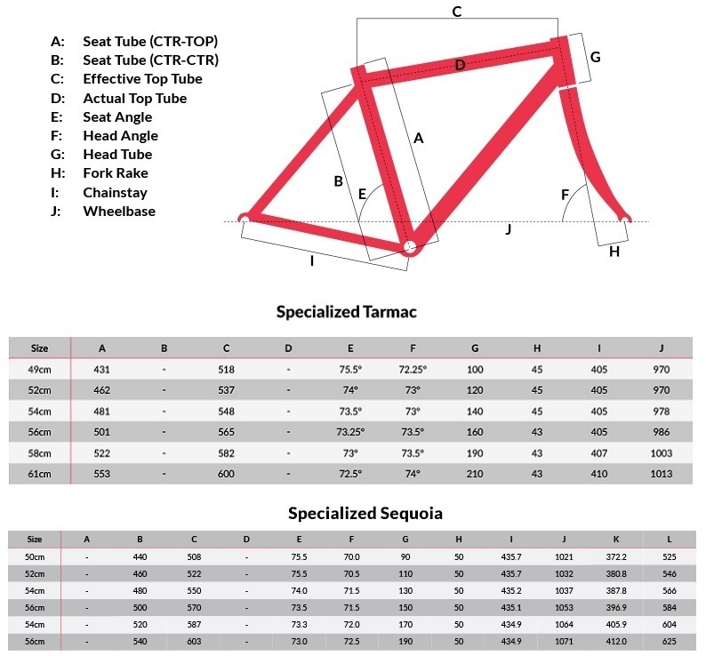 geometria-specialized-sequoia-x-tarmac