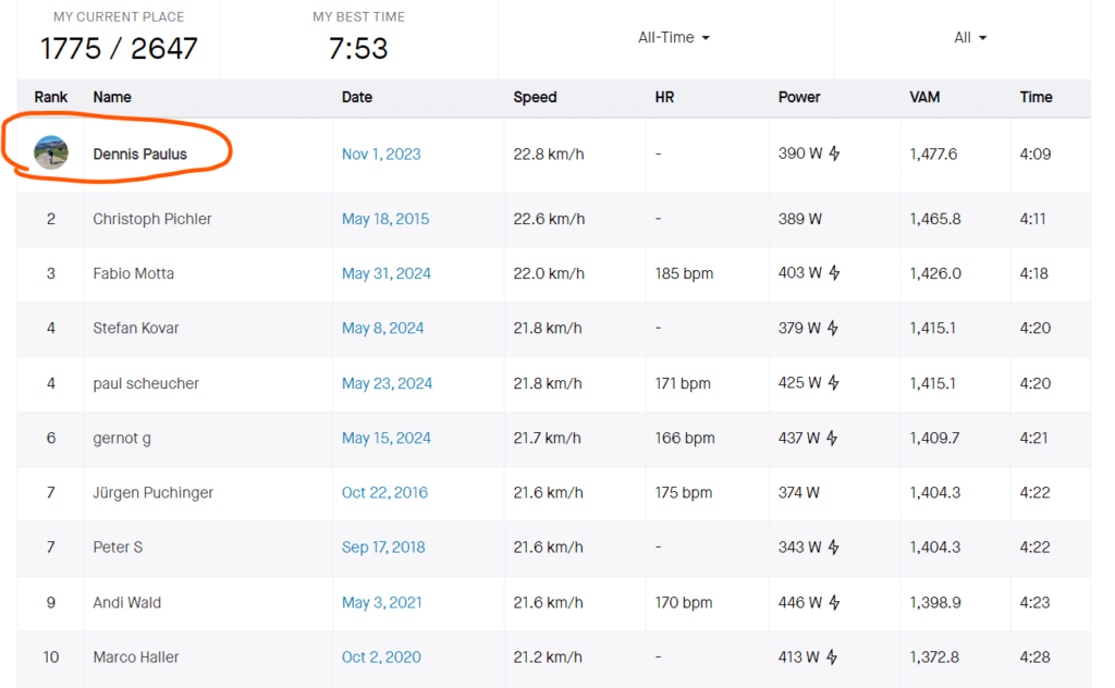 KOM de um segmento no strava