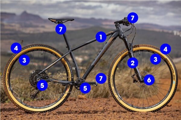 anatomia de uma mountain bike com numeros