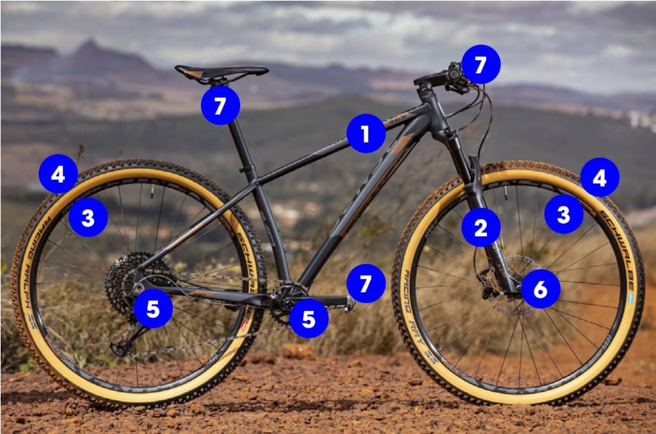 anatomia de uma mountain bike com numeros