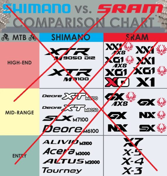 tabela comparativa sram vs shimano